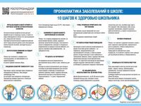 10 shagov_k_zdorovyu_shkolnika